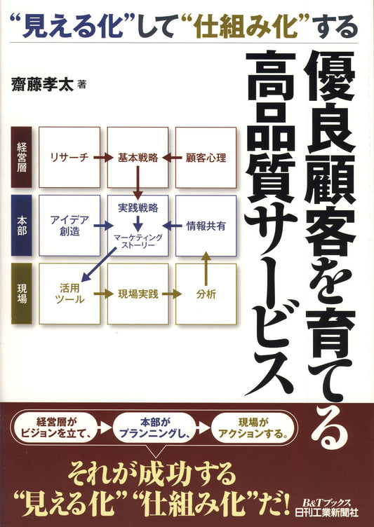 “見える化”して“仕組み化”する 優良顧客を育てる高品質サービス