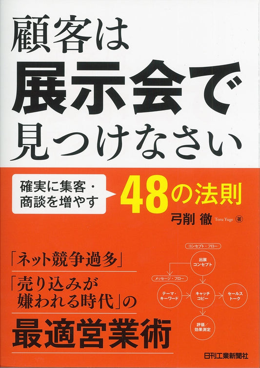 顧客は展示会で見つけなさい